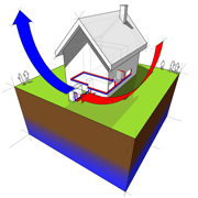 heat pumps, Boston, Brook Farm MA